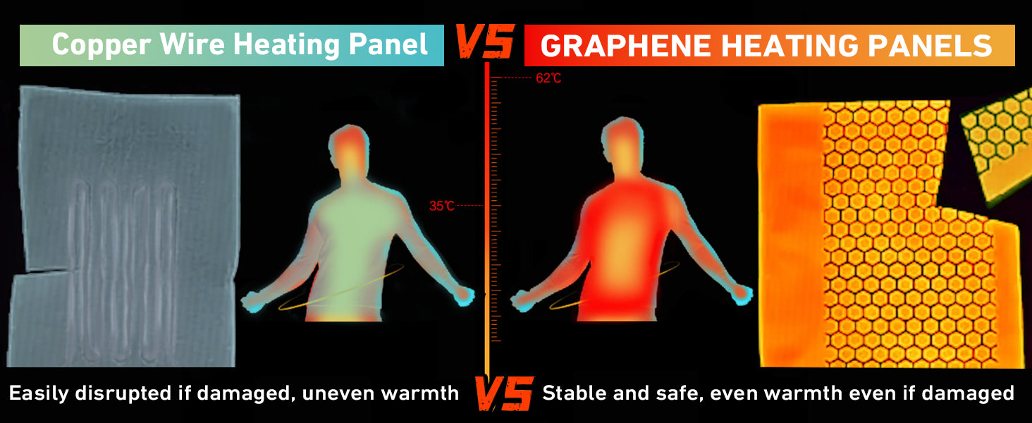 Graphene heating method is still stable and safe even if damaged