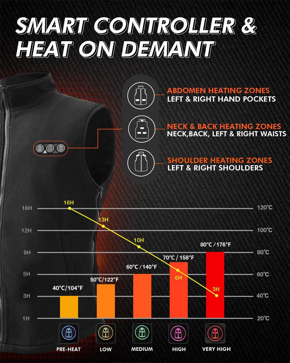 smart vests that are heated best christmas gift for partners, families and friends