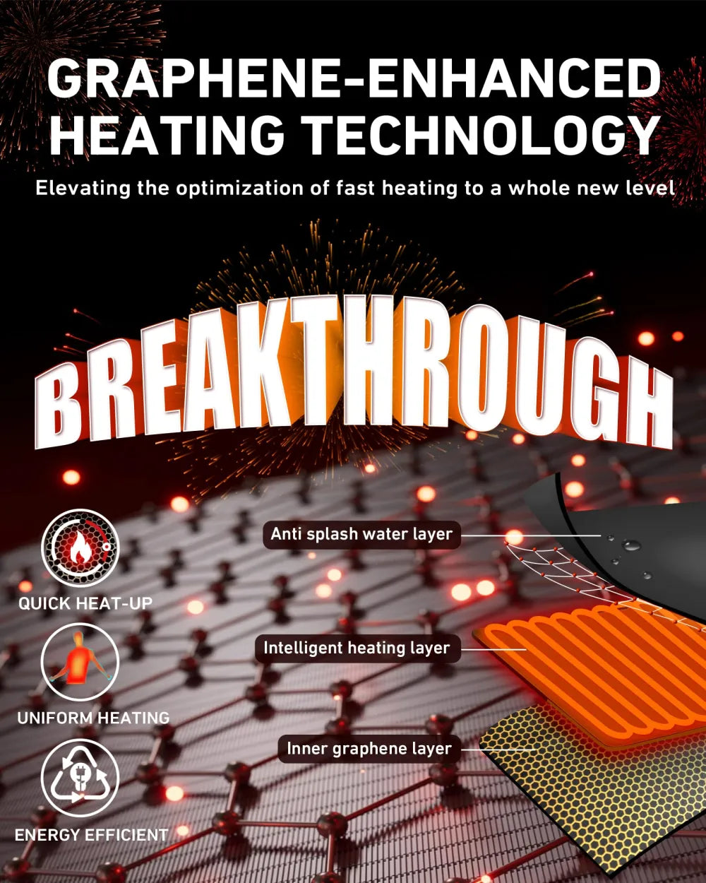 graphene enhanced heating technology 