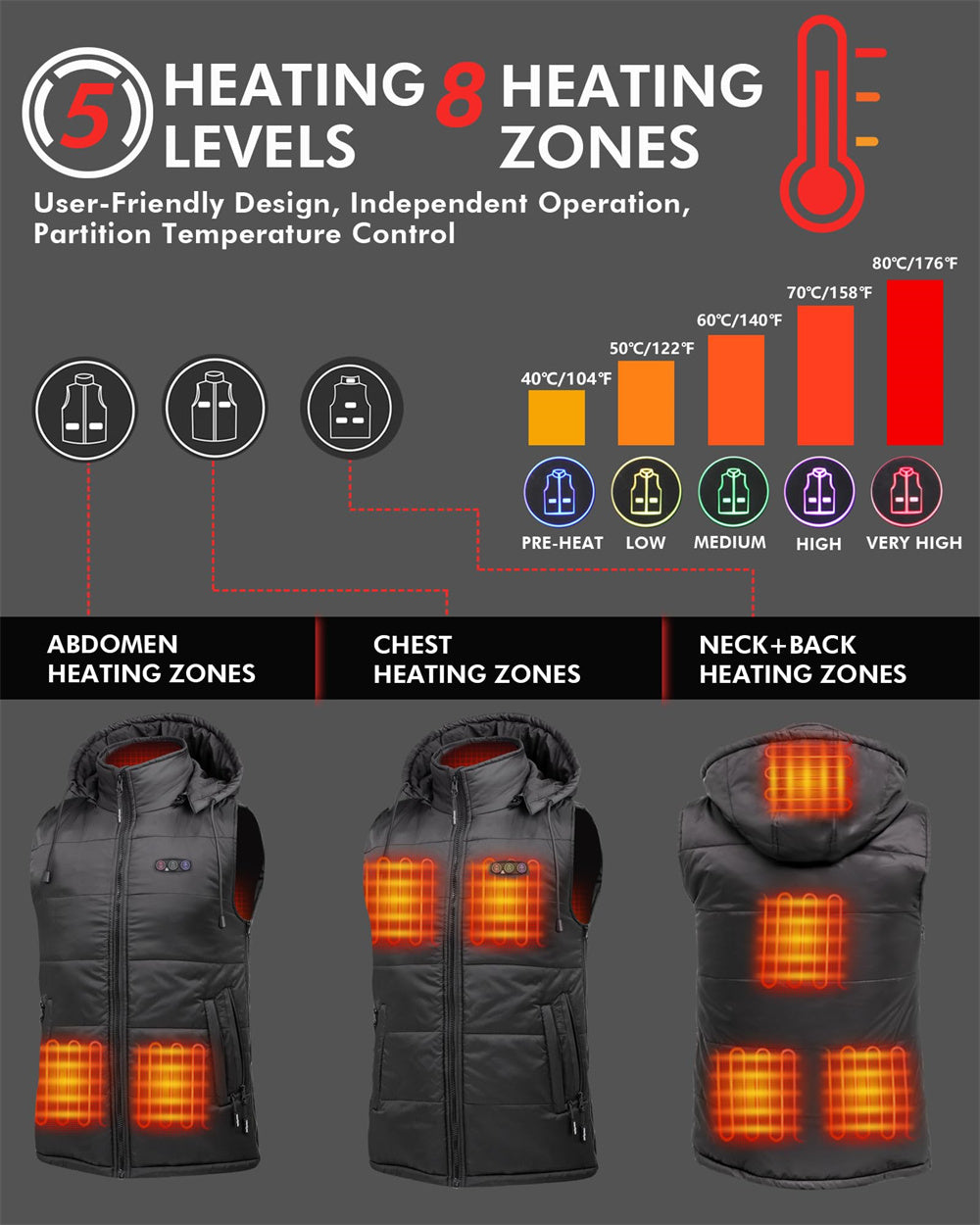 dukuseek heated vest has 8 heating zones