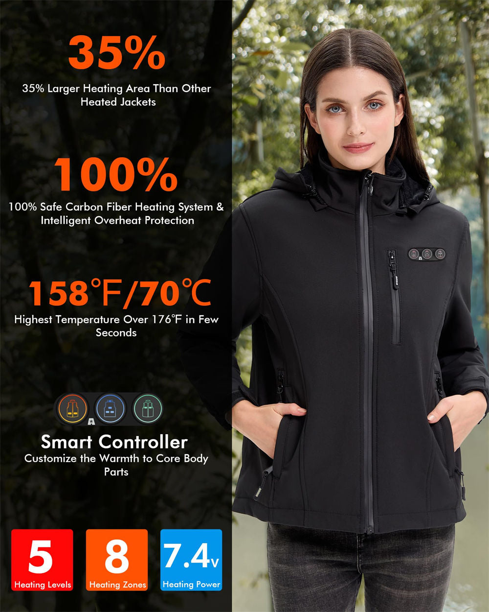 8 heating zones of the women's heated jacket